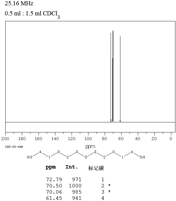 Bis[2-(2-hydroxyethoxy)ethyl] ether(112-60-7) <sup>1</sup>H NMR