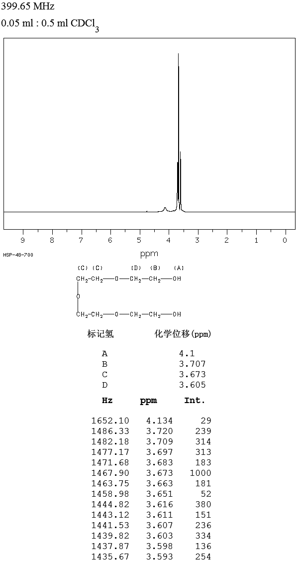 Bis[2-(2-hydroxyethoxy)ethyl] ether(112-60-7) <sup>1</sup>H NMR