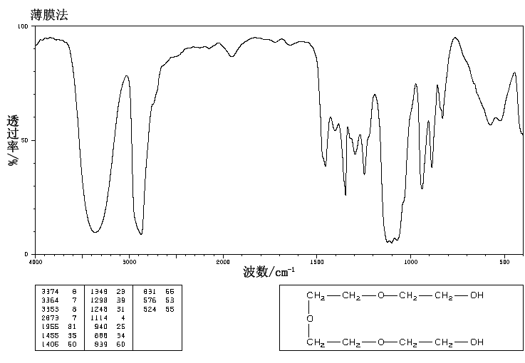 Bis[2-(2-hydroxyethoxy)ethyl] ether(112-60-7) <sup>1</sup>H NMR