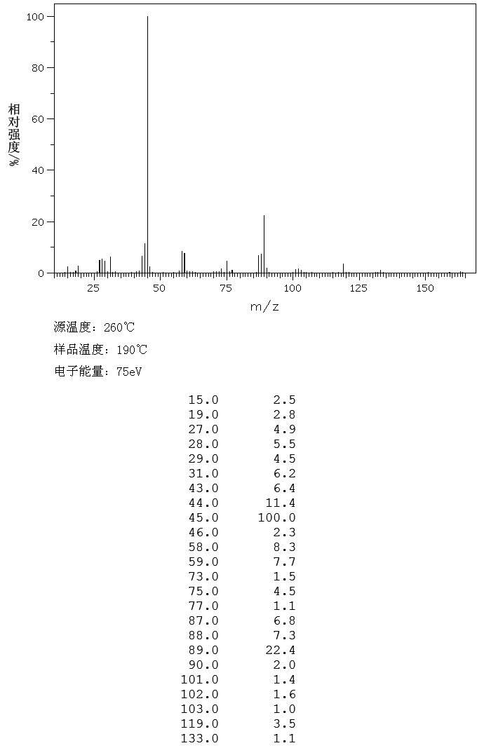 Bis[2-(2-hydroxyethoxy)ethyl] ether(112-60-7) <sup>1</sup>H NMR