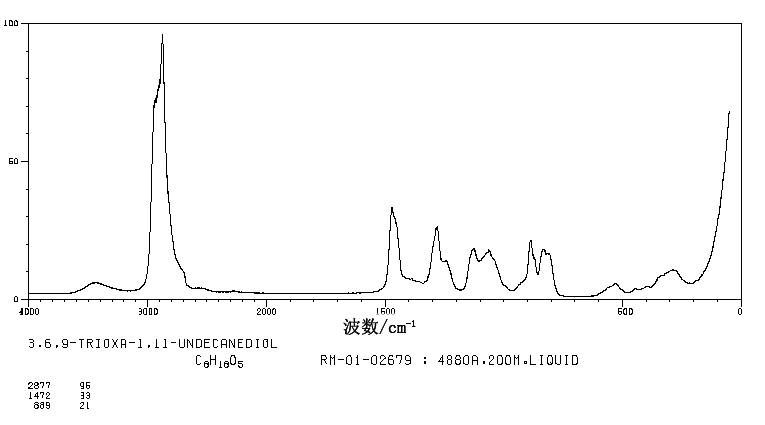 Bis[2-(2-hydroxyethoxy)ethyl] ether(112-60-7) <sup>1</sup>H NMR