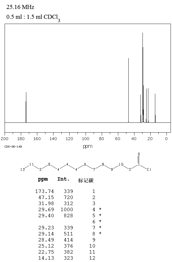 Myristoyl chloride(112-64-1) <sup>1</sup>H NMR