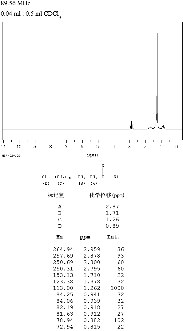 Myristoyl chloride(112-64-1) <sup>1</sup>H NMR