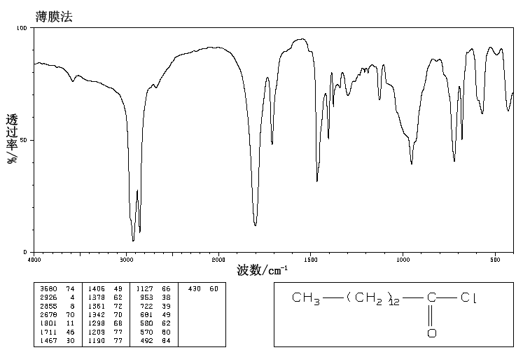 Myristoyl chloride(112-64-1) <sup>1</sup>H NMR