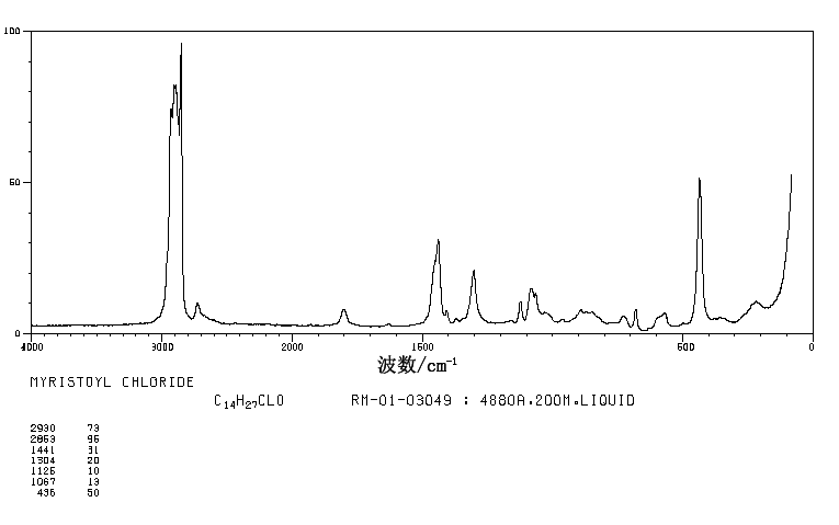 Myristoyl chloride(112-64-1) <sup>1</sup>H NMR