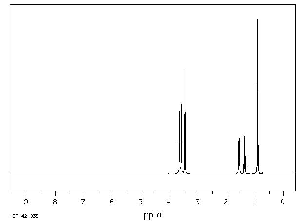 Diethylene Glycol Dibutyl Ether(112-73-2) <sup>1</sup>H NMR