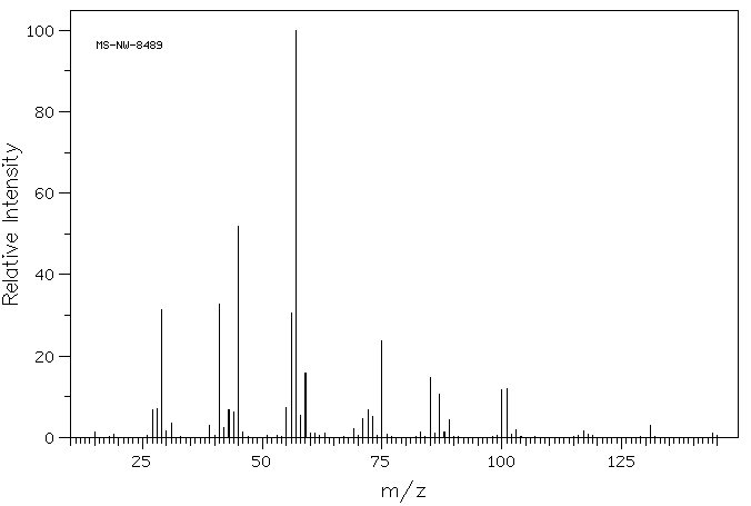 Diethylene Glycol Dibutyl Ether(112-73-2) <sup>1</sup>H NMR