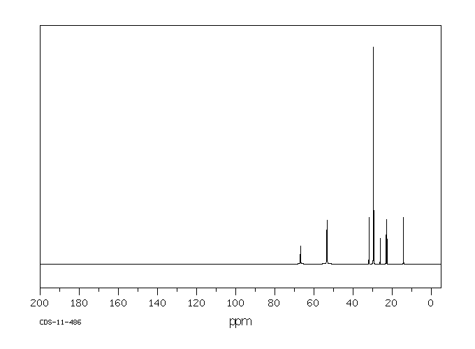 Octadecy trimethyl ammonium bromide(1120-02-1) <sup>1</sup>H NMR