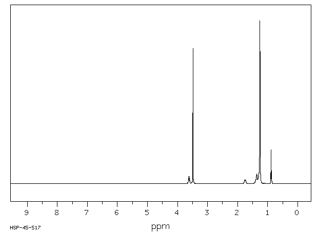 Octadecy trimethyl ammonium bromide(1120-02-1) <sup>1</sup>H NMR