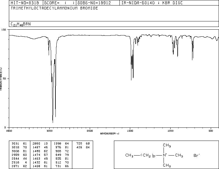 Octadecy trimethyl ammonium bromide(1120-02-1) <sup>1</sup>H NMR