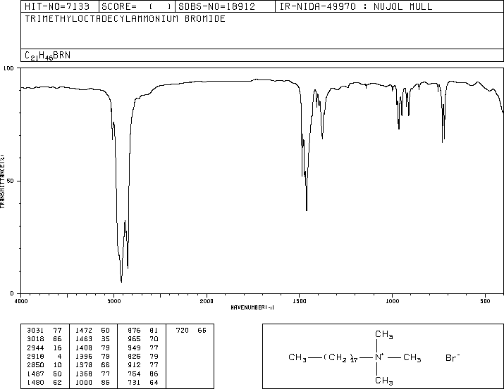 Octadecy trimethyl ammonium bromide(1120-02-1) <sup>1</sup>H NMR