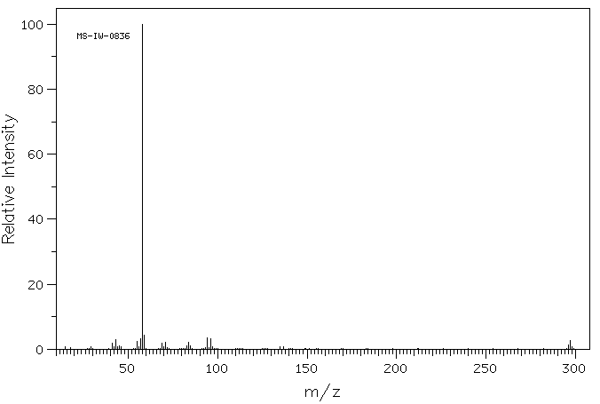 Octadecy trimethyl ammonium bromide(1120-02-1) <sup>1</sup>H NMR