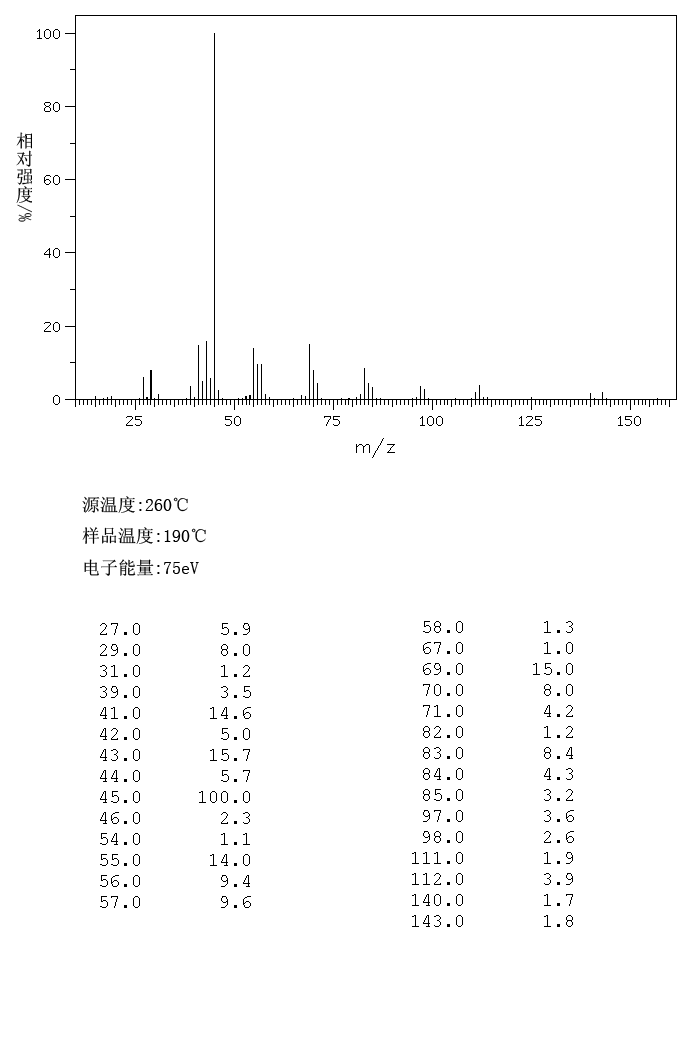 2-DECANOL(1120-06-5) <sup>13</sup>C NMR