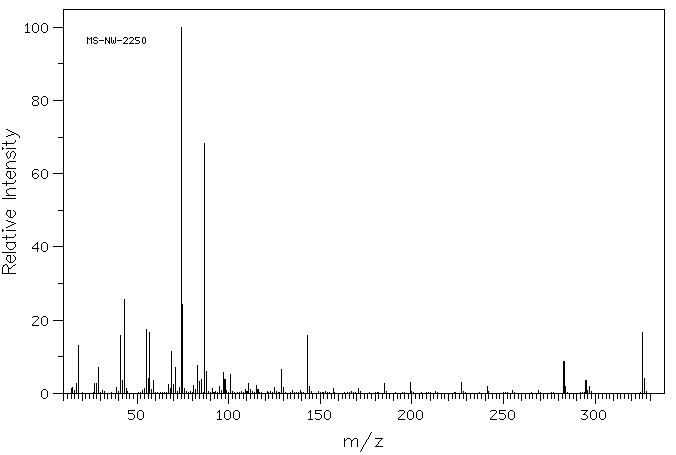 Methyl arachidate(1120-28-1) MS