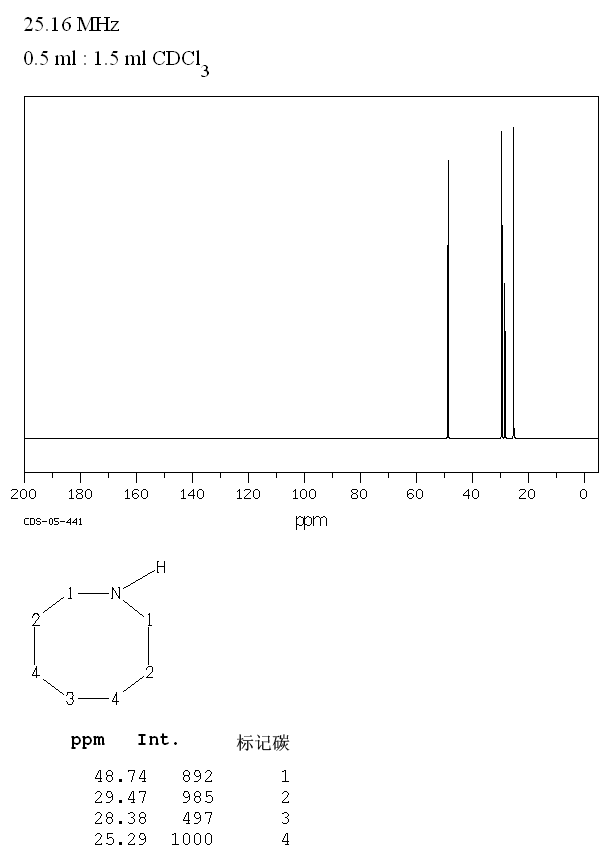 1,7-HEPTANEDIOL(1121-92-2) Raman