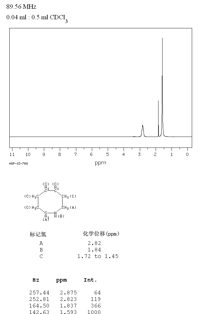 1,7-HEPTANEDIOL(1121-92-2) Raman