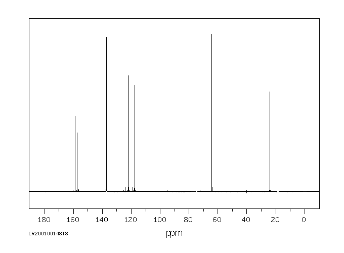 6-METHYL-2-PYRIDINEMETHANOL(1122-71-0) <sup>1</sup>H NMR