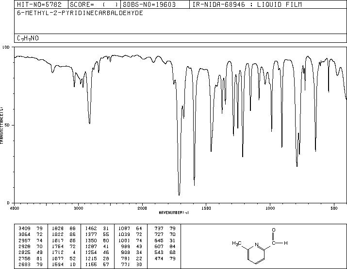 6-Methyl-2-pyridinecarboxaldehyde(1122-72-1) Raman