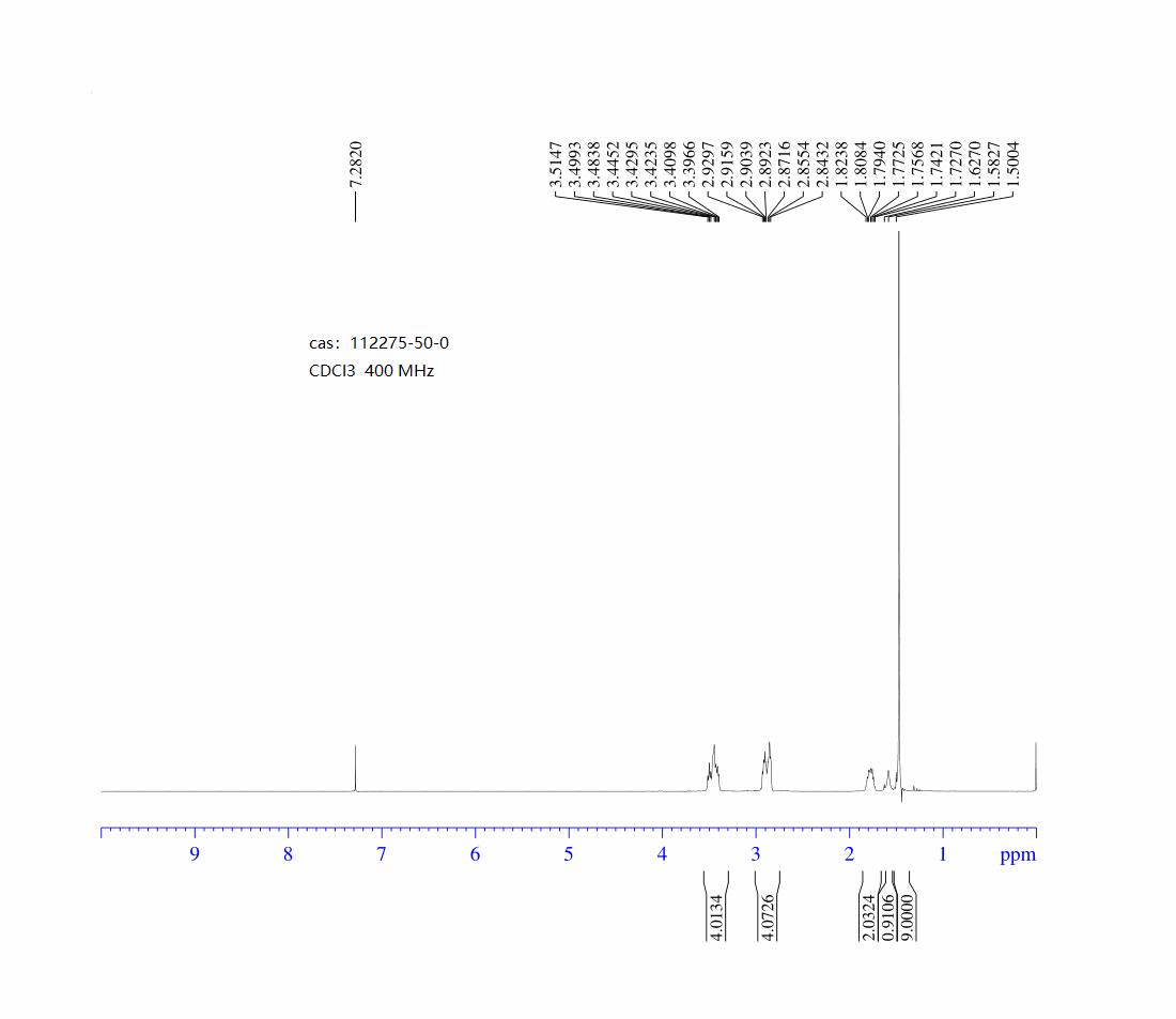 1-Boc-hexahydro-1,4-diazepine(112275-50-0) <sup>1</sup>H NMR