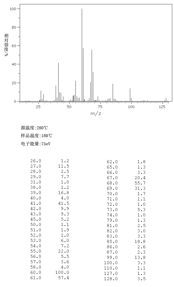 CYCLOPENTYLACETIC ACID(1123-00-8) Raman