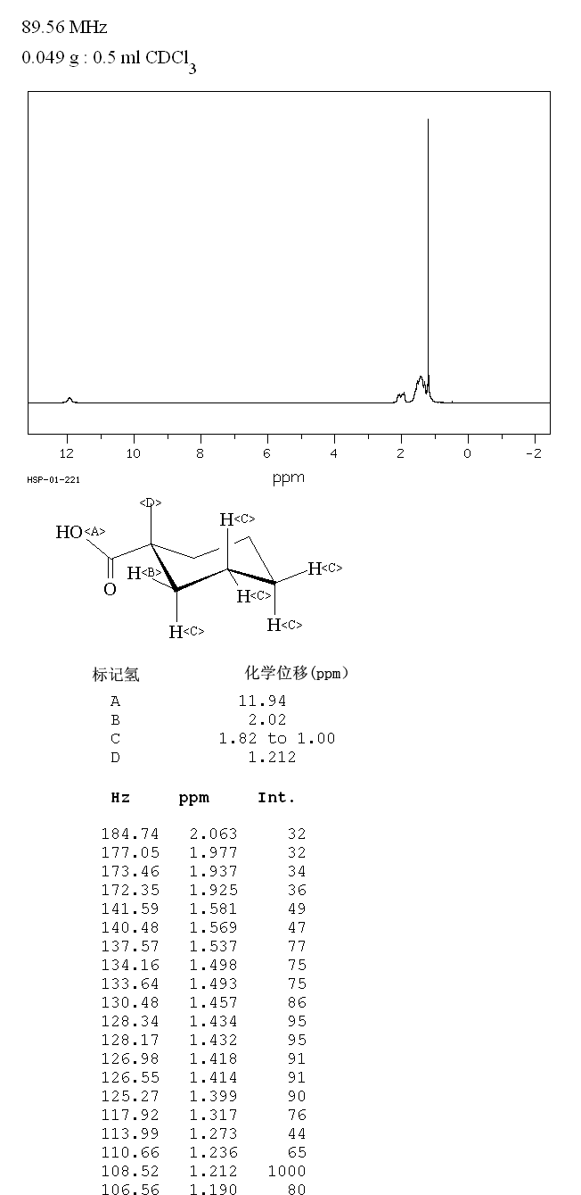 1-METHYL-1-CYCLOHEXANECARBOXYLIC ACID(1123-25-7) <sup>1</sup>H NMR