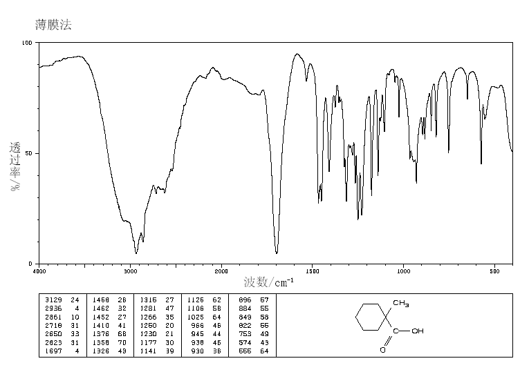 1-METHYL-1-CYCLOHEXANECARBOXYLIC ACID(1123-25-7) <sup>1</sup>H NMR