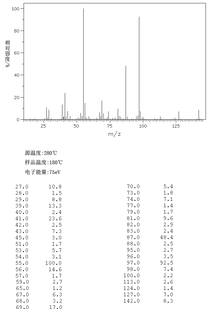 1-METHYL-1-CYCLOHEXANECARBOXYLIC ACID(1123-25-7) <sup>1</sup>H NMR