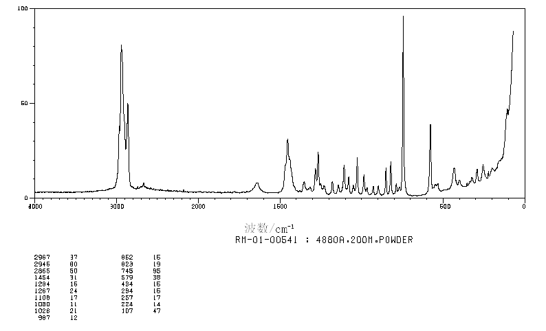 1-METHYL-1-CYCLOHEXANECARBOXYLIC ACID(1123-25-7) <sup>1</sup>H NMR