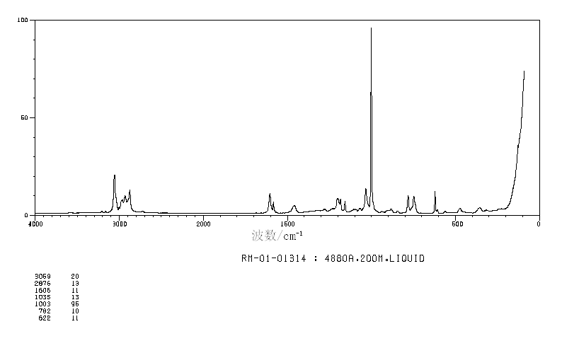 beta-Methylphenethyl alcohol(1123-85-9) <sup>1</sup>H NMR