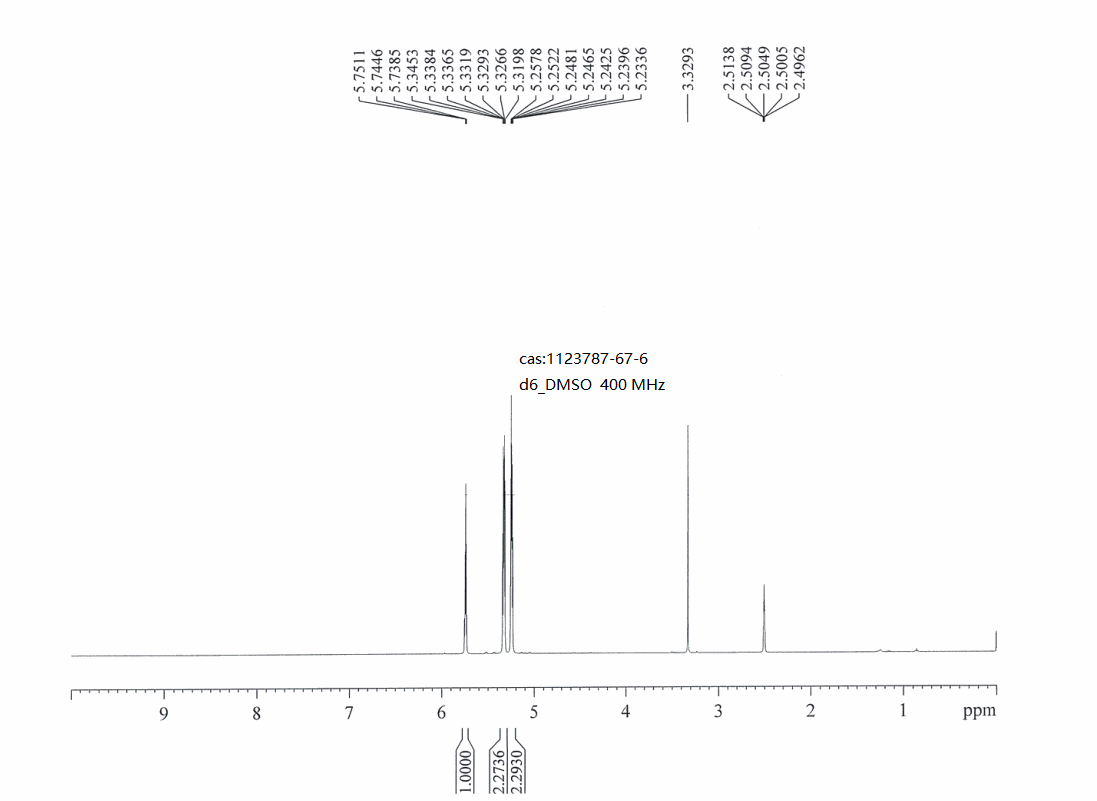 2-(Oxetan-3-ylidene)acetonitrile(1123787-67-6) <sup>1</sup>H NMR