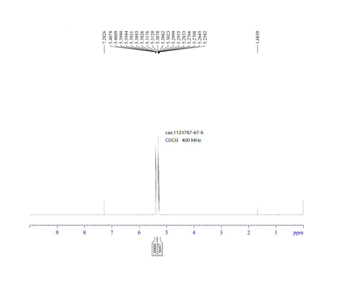 2-(Oxetan-3-ylidene)acetonitrile(1123787-67-6) <sup>1</sup>H NMR