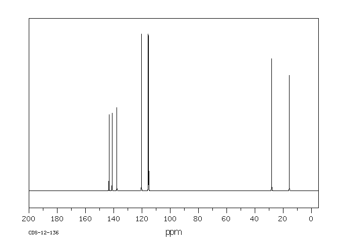 4-ETHYLCATECHOL(1124-39-6) <sup>13</sup>C NMR