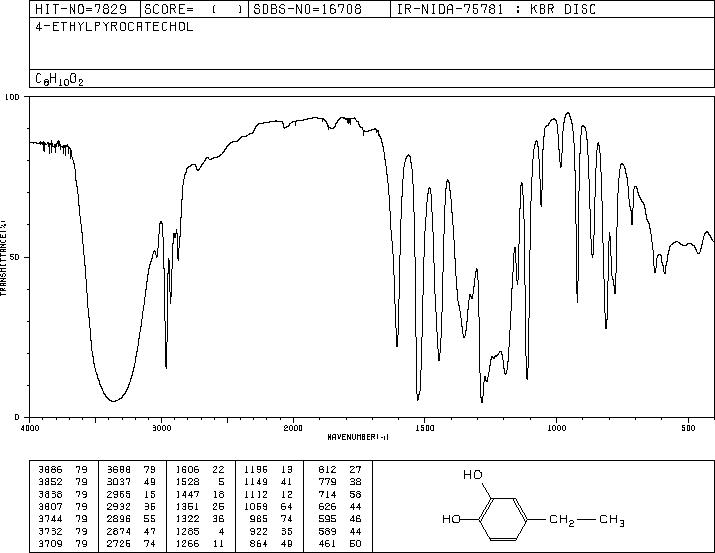 4-ETHYLCATECHOL(1124-39-6) <sup>13</sup>C NMR