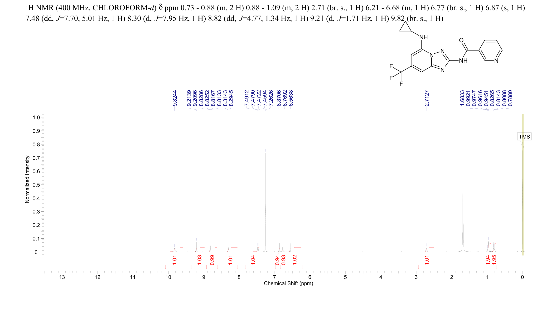 N-(5-(cyclopropylamino)-7-(trifluoromethyl)-[1,2,4]triazolo[1,5-a]pyridin-2-yl)nicotinamide(1124381-43-6) <sup>1</sup>H NMR