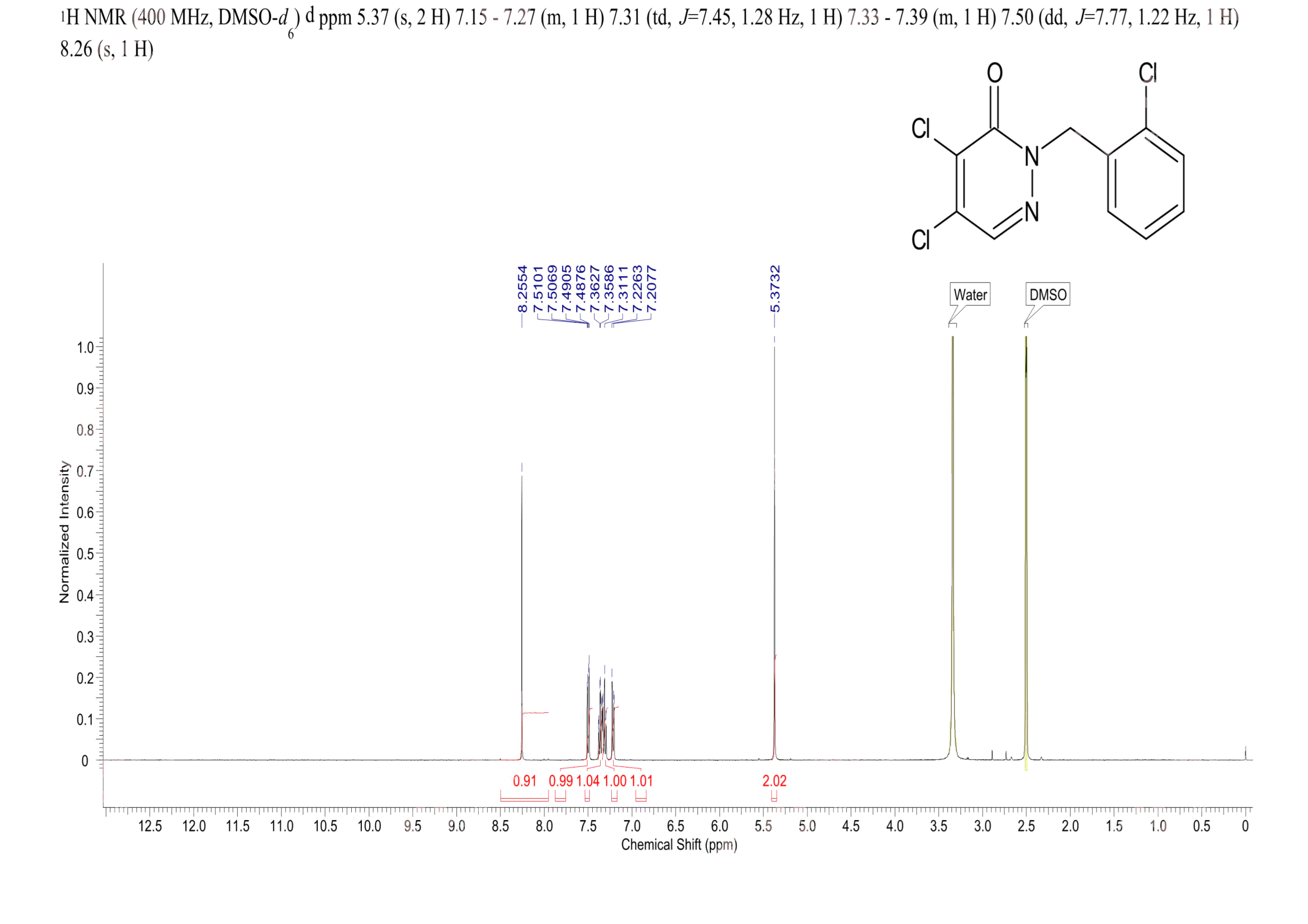 4,5-dichloro-2-[(2-chlorophenyl)methyl]pyridazin-3-one(112749-52-7) <sup>1</sup>H NMR