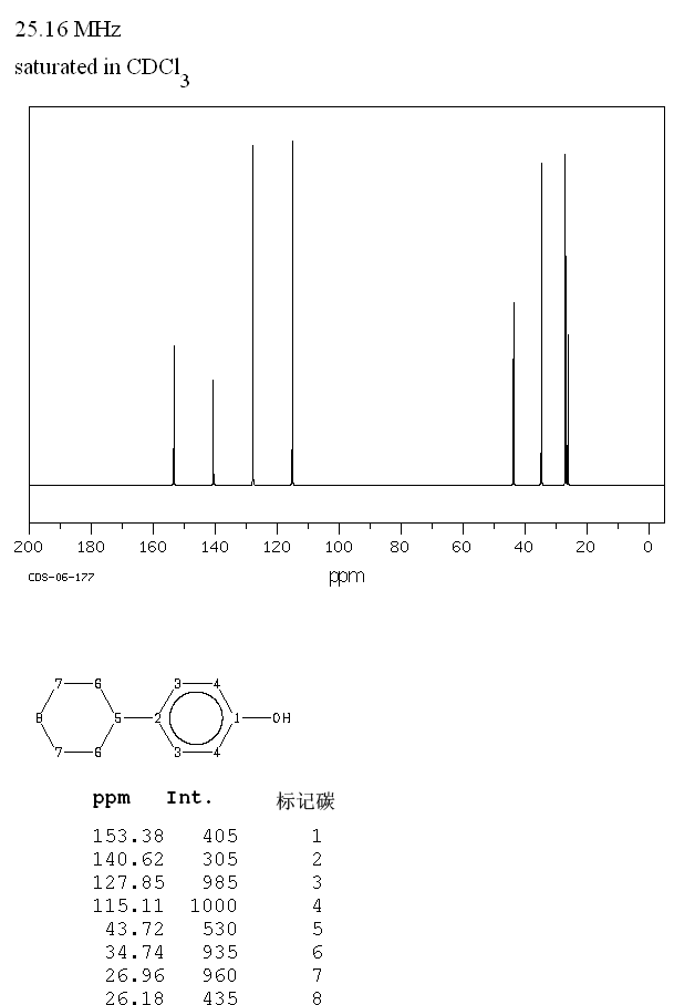 4-Cyclohexylphenol(1131-60-8) <sup>1</sup>H NMR