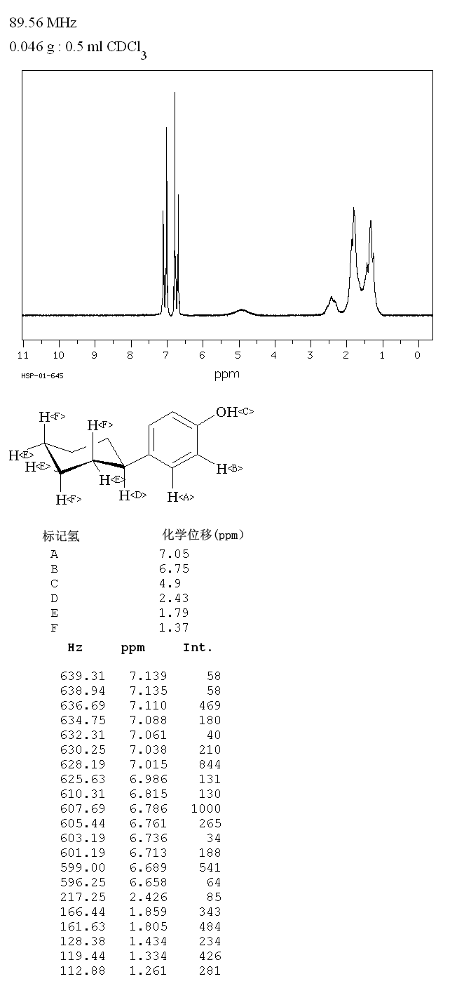 4-Cyclohexylphenol(1131-60-8) <sup>1</sup>H NMR