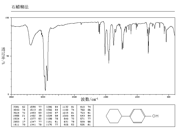 4-Cyclohexylphenol(1131-60-8) <sup>1</sup>H NMR