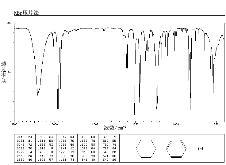 4-Cyclohexylphenol(1131-60-8) <sup>1</sup>H NMR