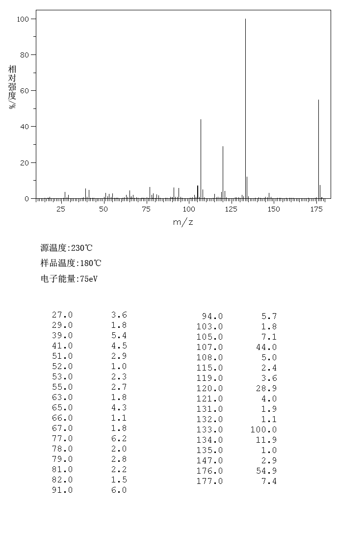 4-Cyclohexylphenol(1131-60-8) <sup>1</sup>H NMR