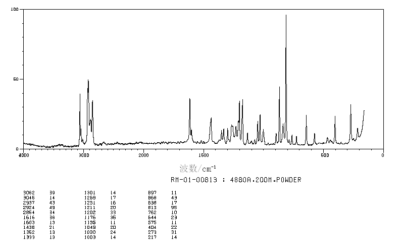 4-Cyclohexylphenol(1131-60-8) <sup>1</sup>H NMR