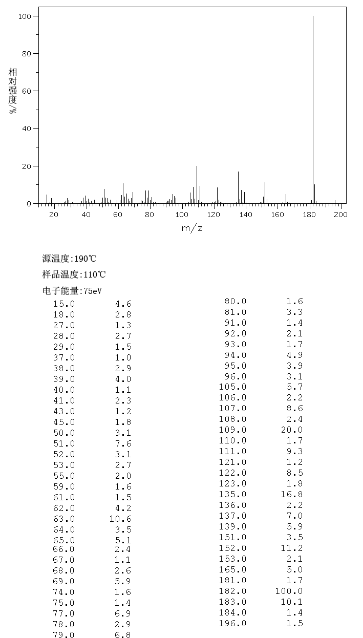 3,5-Dimethoxybenzoic acid(1132-21-4) MS