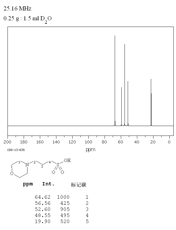 MOPS(1132-61-2) <sup>13</sup>C NMR