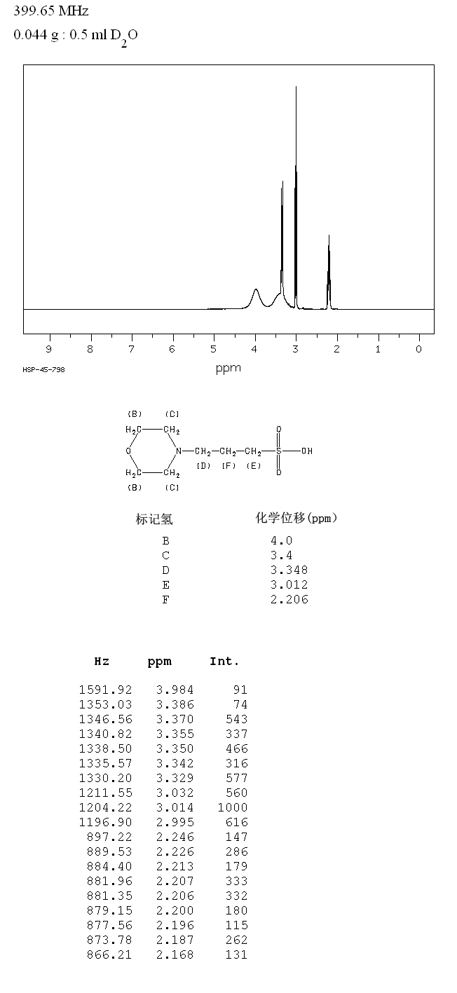 MOPS(1132-61-2) <sup>13</sup>C NMR