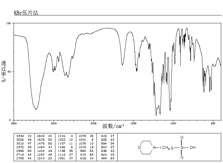 MOPS(1132-61-2) <sup>13</sup>C NMR