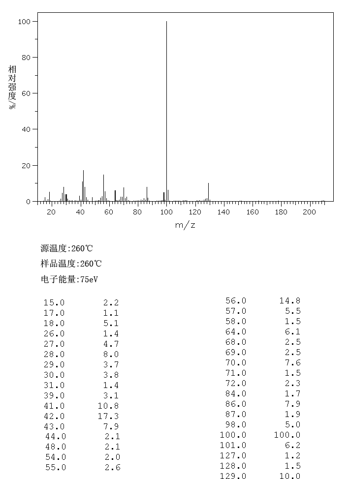 MOPS(1132-61-2) <sup>13</sup>C NMR