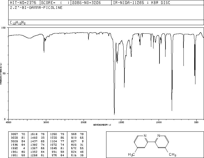 4,4'-Dimethyl-2,2'-bipyridyl(1134-35-6) ESR