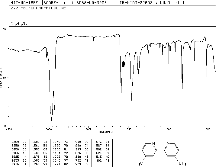 4,4'-Dimethyl-2,2'-bipyridyl(1134-35-6) ESR