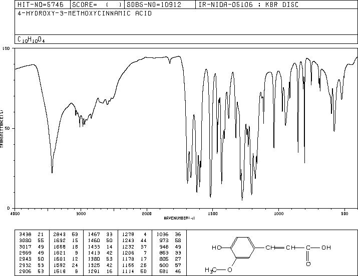 Ferulic Acid(1135-24-6) IR2