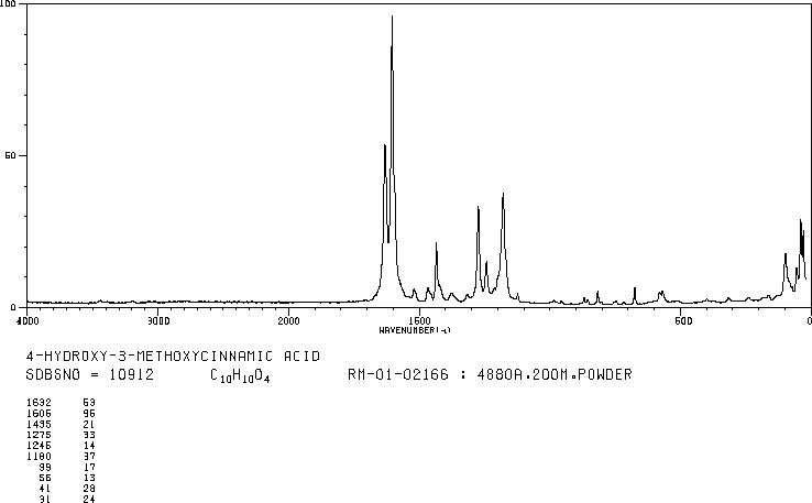 Ferulic Acid(1135-24-6) IR2